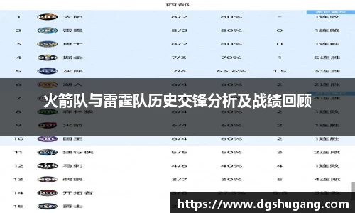 火箭队与雷霆队历史交锋分析及战绩回顾